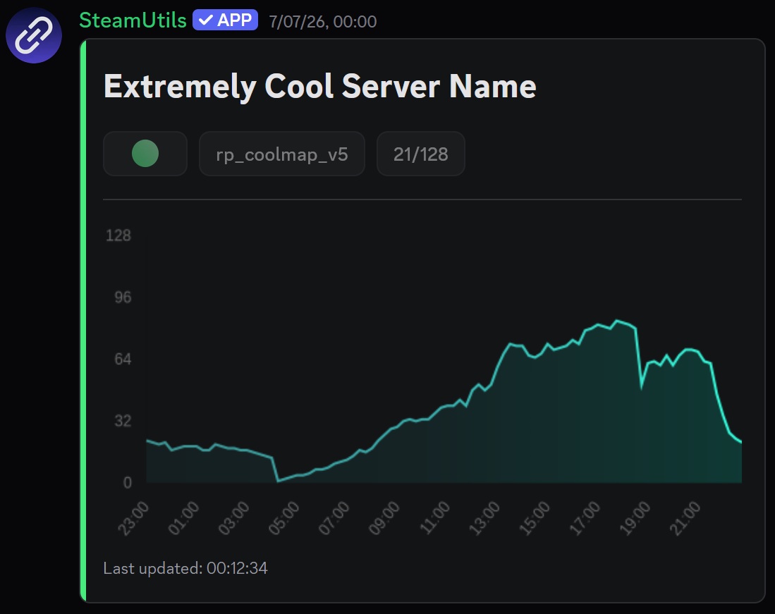 Server Live Monitoring
